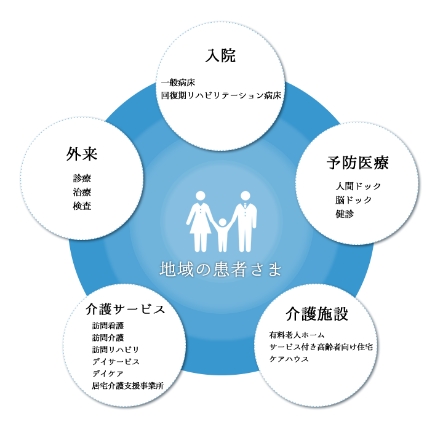 基本理念